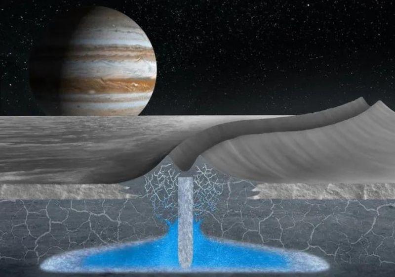 Lua de Júpiter tem água e pode ser habitável, dizem cientistas