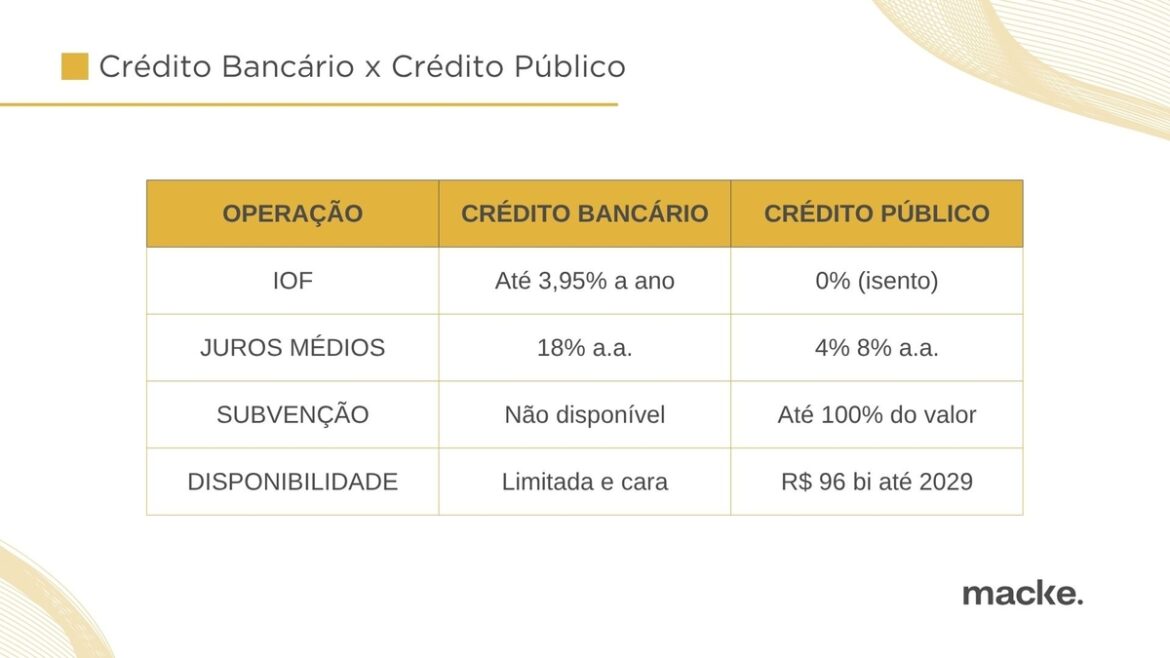 IOF sobe, mas governo libera R$ 96 bi para inovação