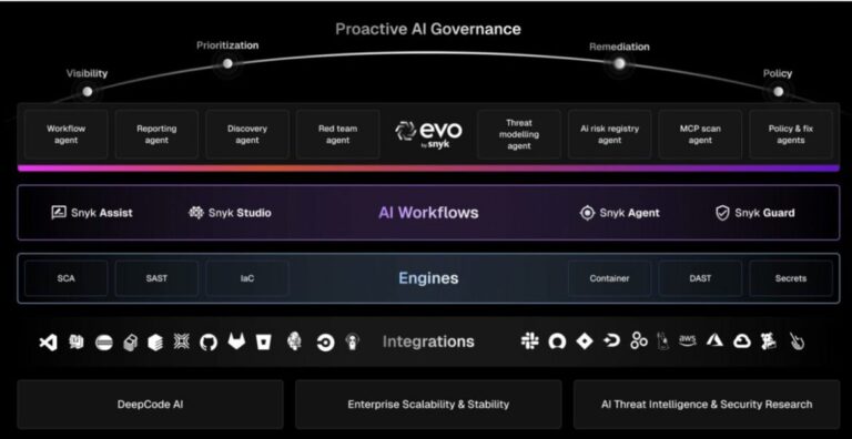 Nova inteligência artificial agiliza processos DevSecOps