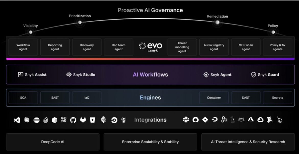 Nova inteligência artificial agiliza processos DevSecOps