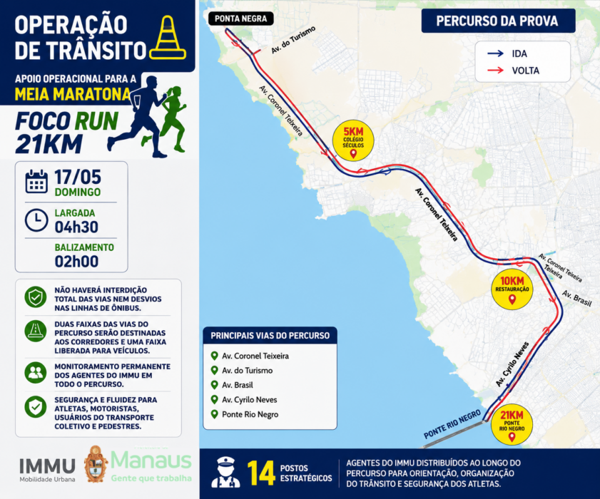 Percurso